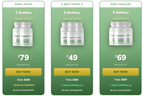 DigestFlow Pricing Details